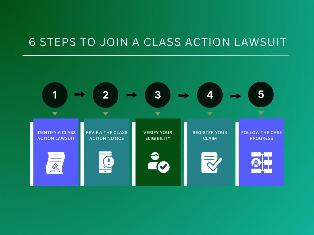 How to Join Class Action Lawsuit Complete Guide 2024 Sparrow Blog