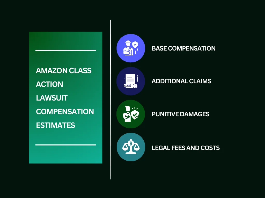 How to Join Amazon Class Action Lawsuit File Claiming Guide Sparrow Blog