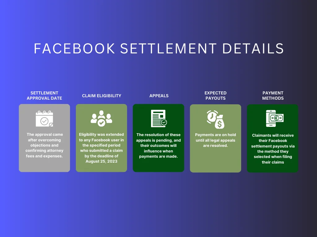 Facebook Settlement Payout Updates and Current Status Sparrow Blog