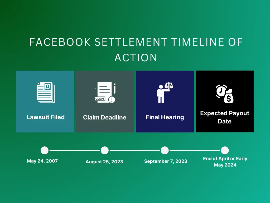 Facebook Settlement Payout Updates and Current Status Sparrow Blog