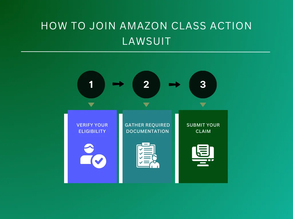 How to Join Amazon Class Action Lawsuit File Claiming Guide Sparrow Blog