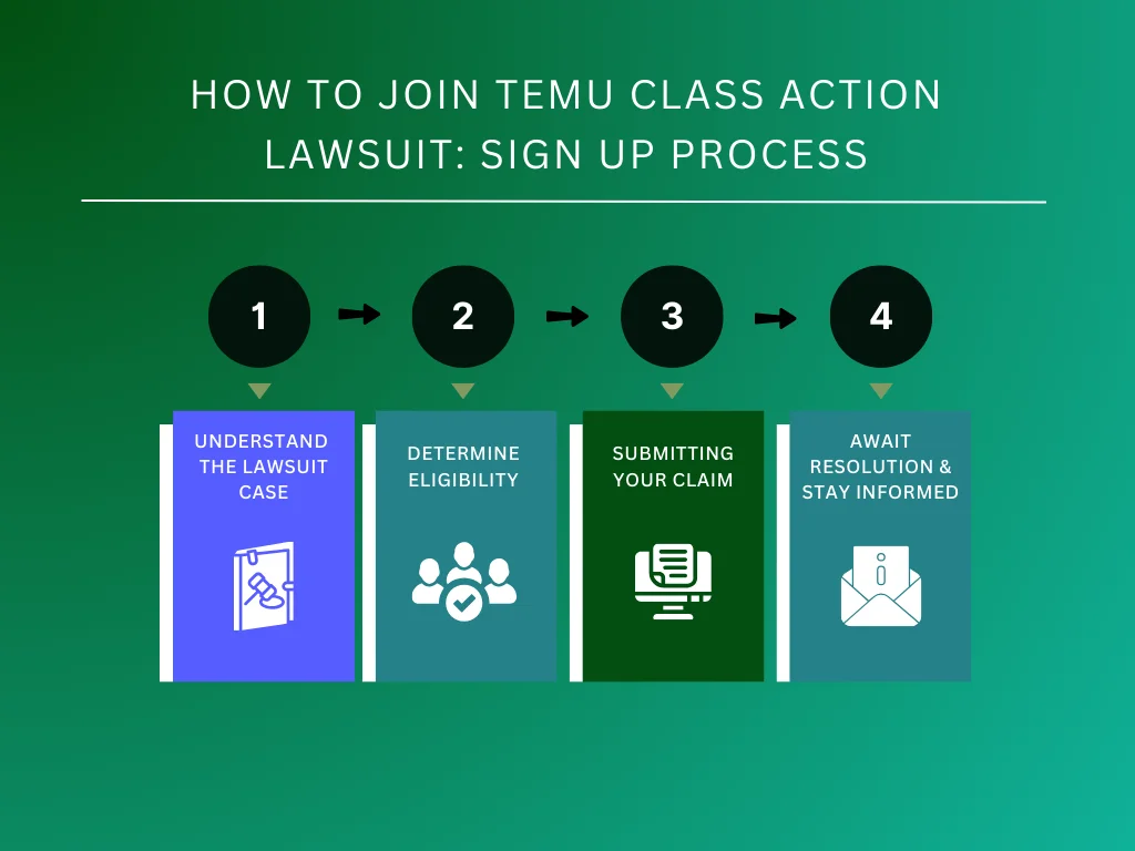 how to join temu class action lawsuit