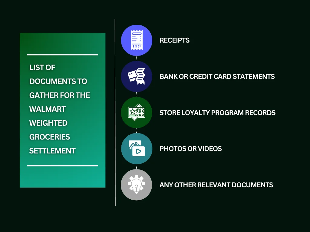 Walmart Weighted Groceries Settlement Details and Eligibility