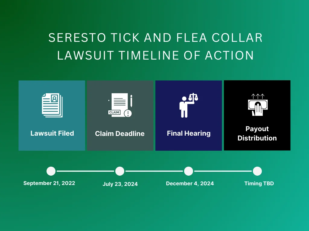 seresto tick and flea collar lawsuit timeline