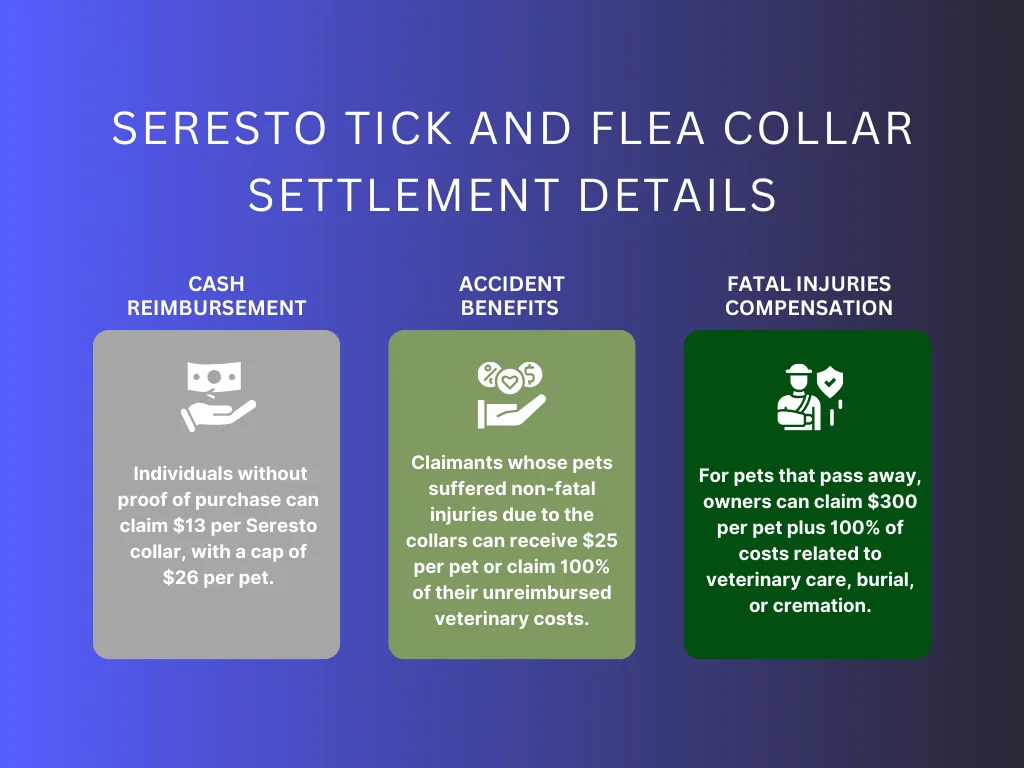 serest settlement details