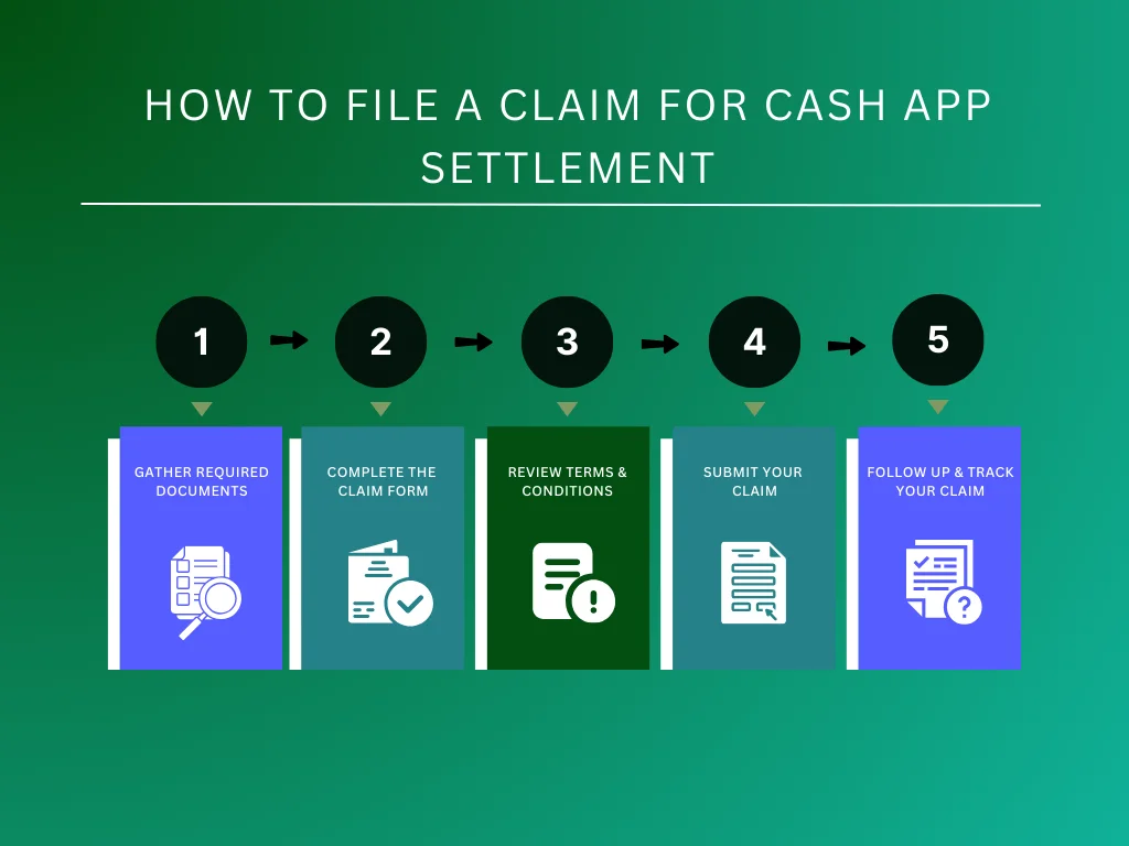 how to file a claim for cash app settlement