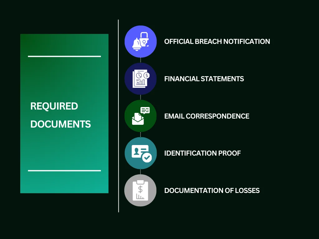 gather required documents cash app settlement