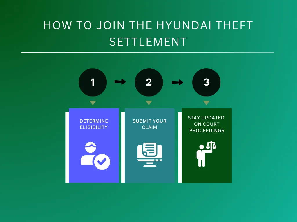 Hyundai Theft Settlement Payout Date and Case Details – Sparrow Blog