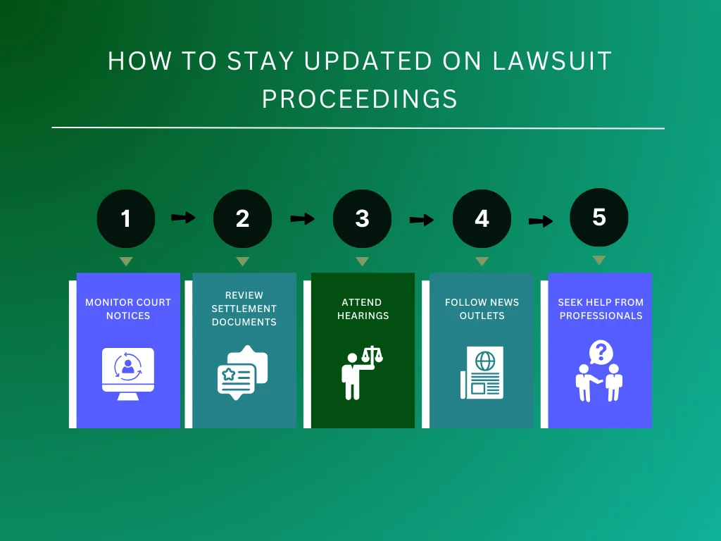 how to stay updated on lawsuit proceedings homepage