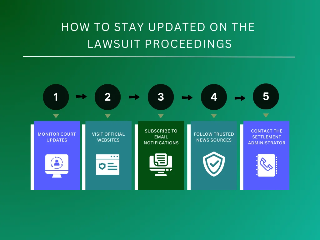 AccuFit Class Action Lawsuit How to Join Sparrow Blog