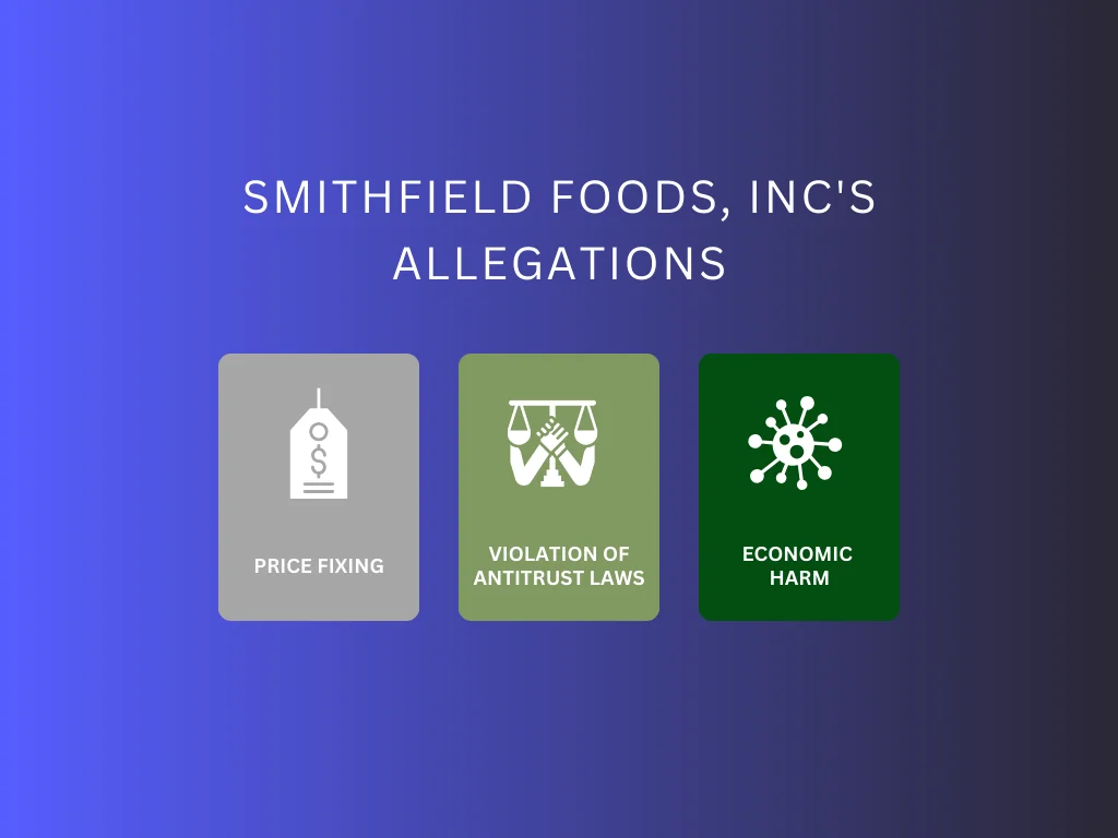 Smithfield Foods, Inc's allegations homepage