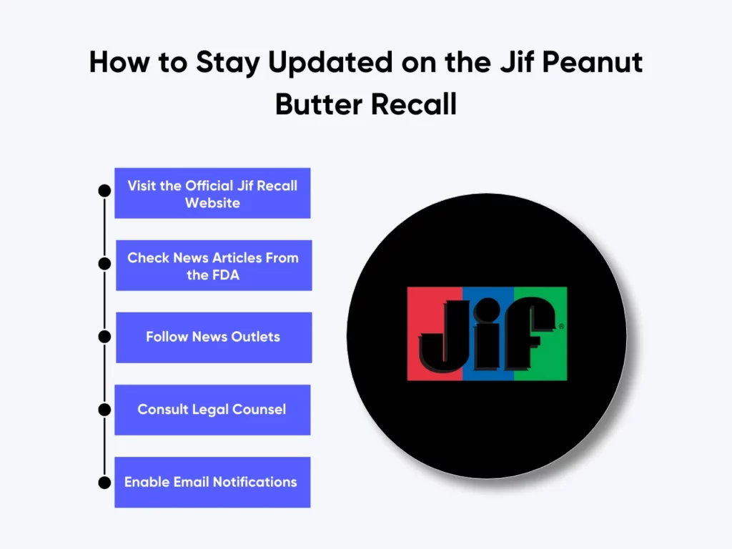 Jif Peanut Butter Recall Facts, Updates, and Consumer Actions