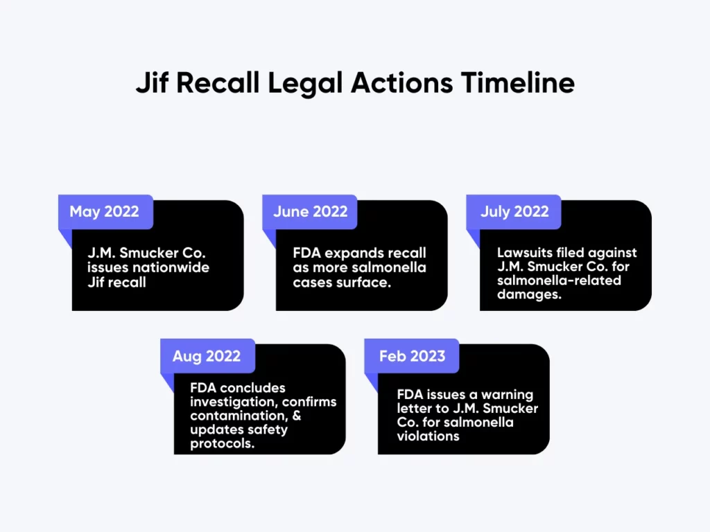 Jif Peanut Butter Recall Facts, Updates, and Consumer Actions